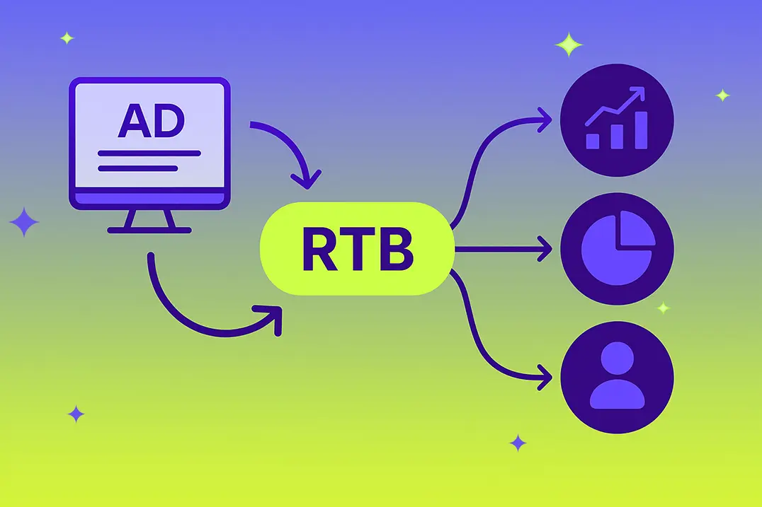 Illustration of the OpenRTB process showing real-time bidding flow between DSP, SSP, and ad components with a purple-green gradient background and connected arrows